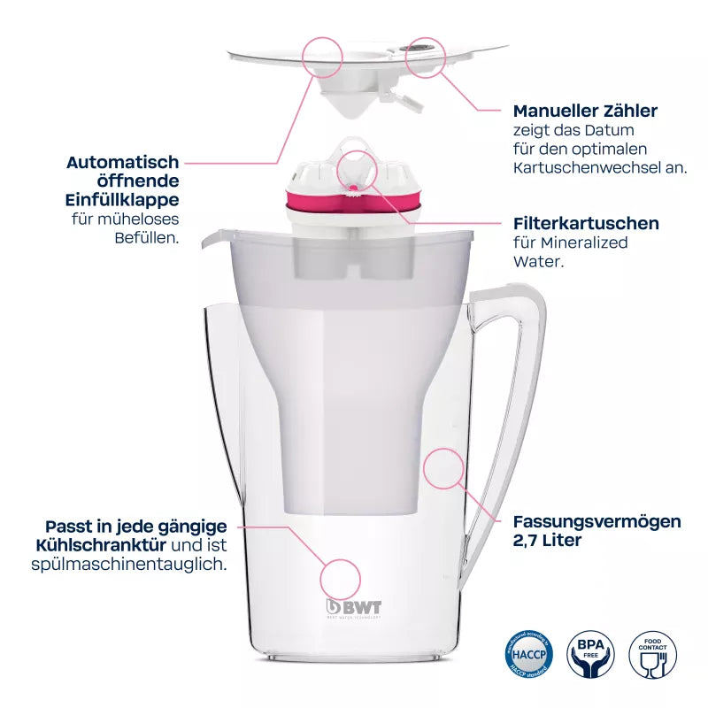BWT AQUAlizer Home – Dein Upgrade für gesundes Trinkwasser Wasserfilter BWT - rhiinland.com