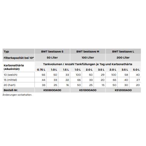 BWT bestsave Kalkschutz-Pad – Einfacher Basis-Kalkschutz für deinen perfekten Kaffee Wasserfilter BWT - rhiinland.com